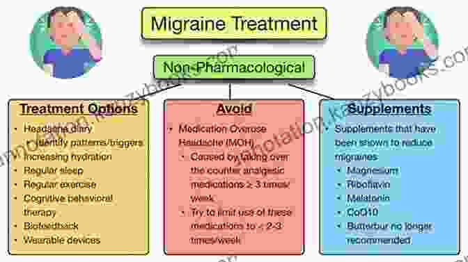 Explore A Range Of Non Pharmaceutical Approaches To Complement Your Migraine Management Plan Managing Your Migraine (Penguin Life Expert 2)