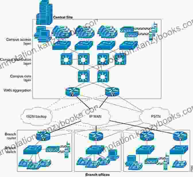 Image Depicting The Interconnected Layers Of A Network Infrastructure, Showcasing Routers, Switches, And Servers Networking And Kubernetes James Strong