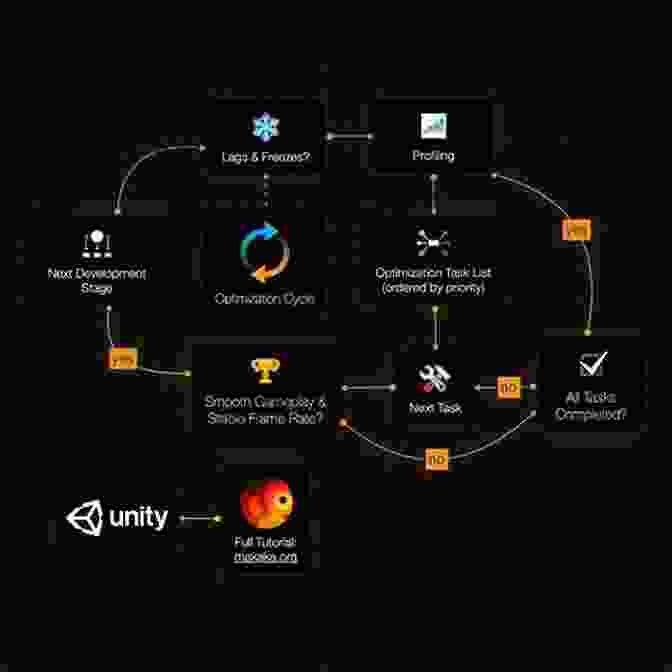 Tips And Techniques For Optimizing 2D Graphics Performance 2D Graphics Programming For Games